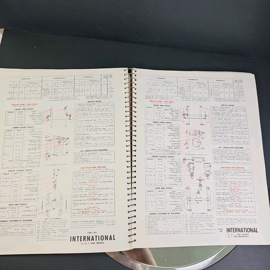 1962 RPM Car Care Lubrication Guide for Chevron, Standard Service Stations USA