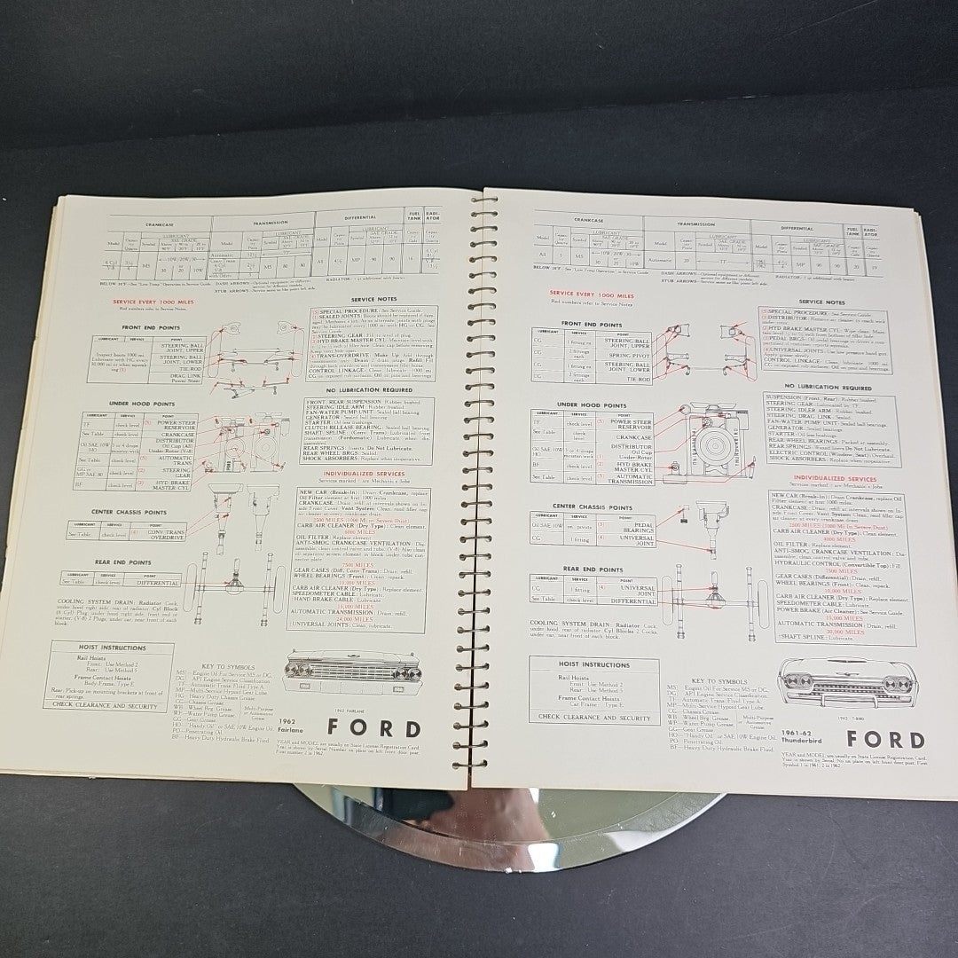 1962 RPM Car Care Lubrication Guide for Chevron, Standard Service Stations USA