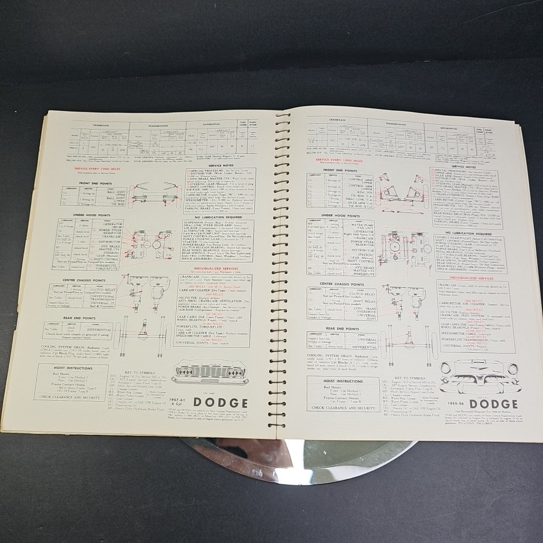 1962 RPM Car Care Lubrication Guide for Chevron, Standard Service Stations USA