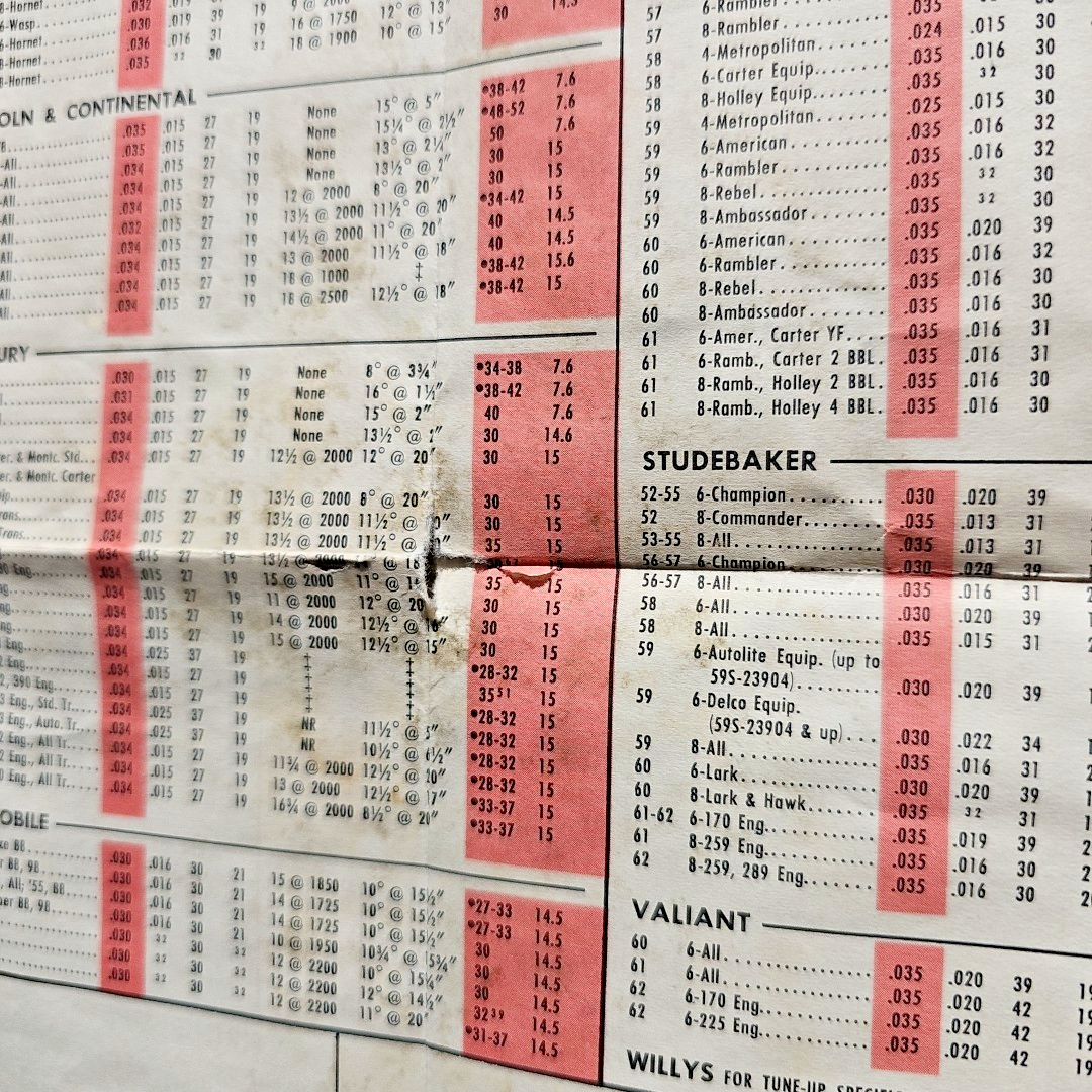 VTG 1962 Wall Chart Advertising Blue Streak Tune Up Parts Look Up For Cars Truck